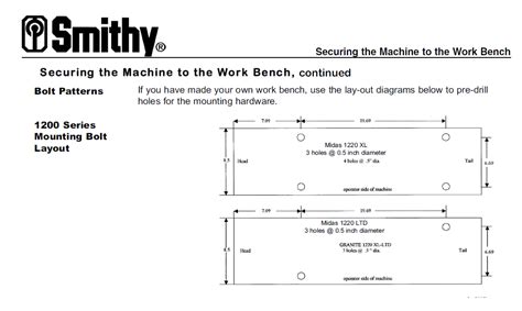 Smithy 2.0 API Tutorial 的图像结果