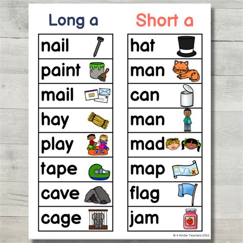 Fantastic Phonics Activities for Kindergarten - 4 Kinder Teachers