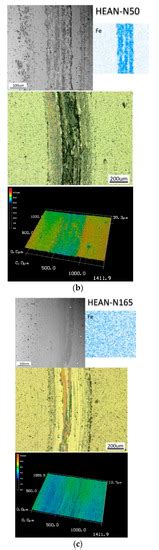 Tribological and Mechanical Properties of Multicomponent CrVTiNbZr(N ...