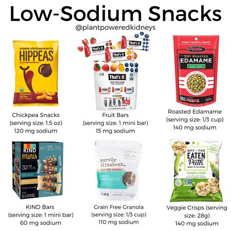 Low Sodium Snacks 20+ Low Sodium Snacks That Will Leave You Feeling