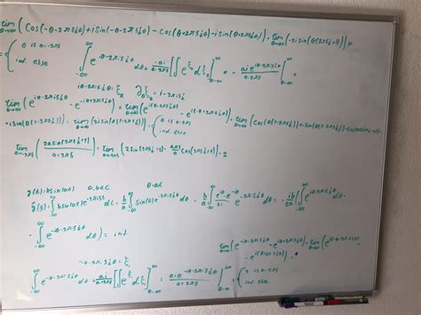 Image result for Dirac Delta Function