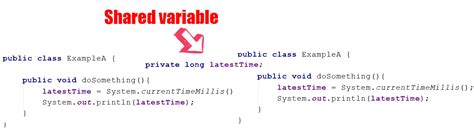 Mutex Java 的图像结果