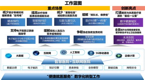 上海市出台“便捷就医服务”数字化转型工作方案_医健资讯_大健康派