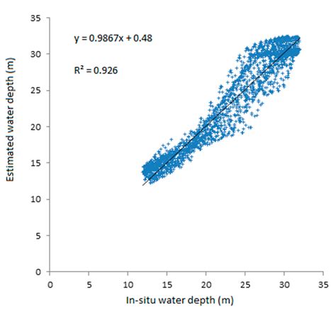 Monitoring Beach Topography and Nearshore Bathymetry Using Spaceborne ...