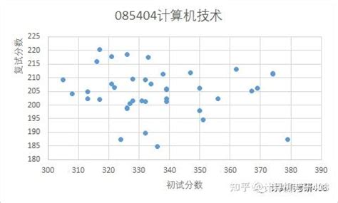 从408改考自命题！上海海事大学计算机考研 - 哔哩哔哩