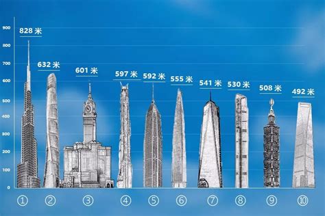 2021年全球及中国超高层建筑行业市场现状及竞争格局分析 中国大陆占据大头_研究报告 - 前瞻产业研究院