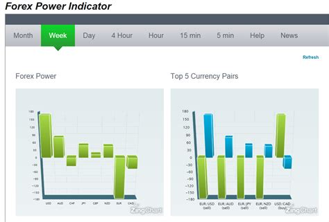 Image result for Power Indicator