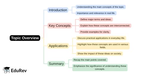 Mindmap: PDF Download
