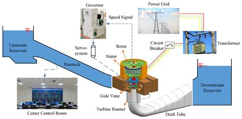 An Improved ADRC Design Based on a Generalized Differentiator for a ...