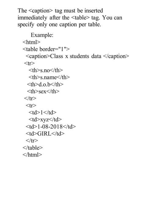Image result for HTML Coding for Class 7