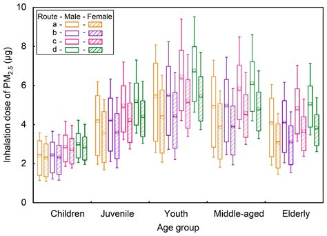 Influencing Factors of Particulate Matter Concentration in the Metro ...