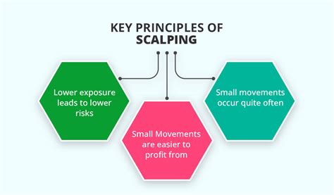 Image result for Scalping Explained