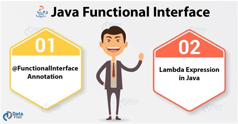 Image result for Java UML Functional Interface Example