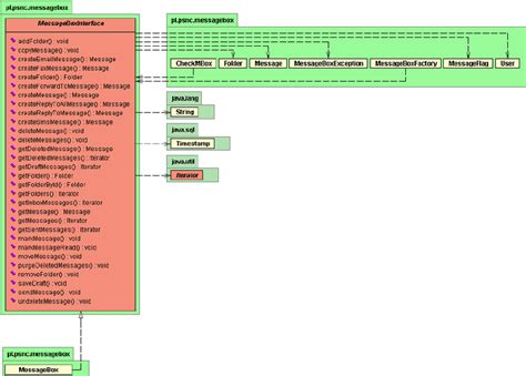 Design Implement Message Box Features 的图像结果