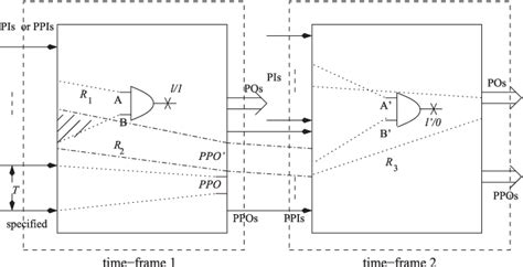 Image result for Dynamic Compaction Test