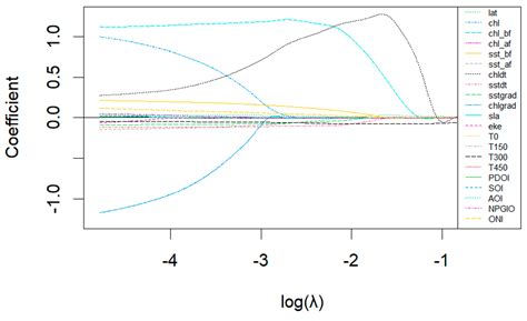 Feature Selection for Explaining Yellowfin Tuna Catch per Unit Effort ...