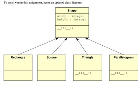 Image result for Python Algorithm Shapes
