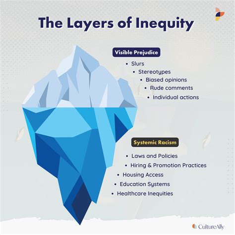 Racism vs Prejudice — CultureAlly