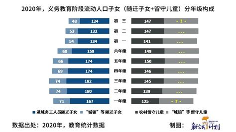 在一起！中国流动人口子女发展报告 2021_澎湃新闻-The Paper