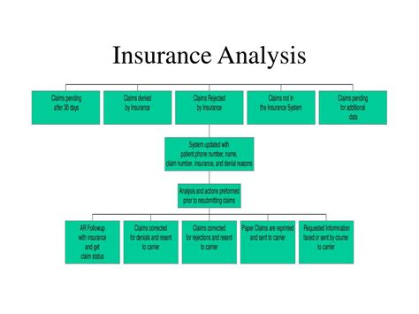 Image result for Insurance Contract Analysis Picture