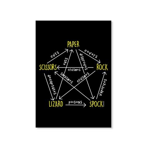 The Big Bang Theory Posters by The Banyan Tee