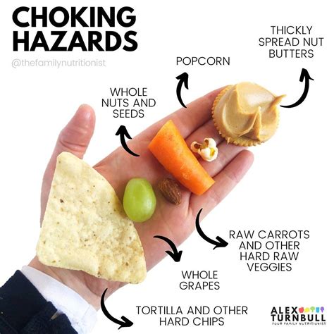 Baby, Child & Family Nutrition on Instagram: “‼️CHOKING HAZARDS‼️⠀ Keep ...