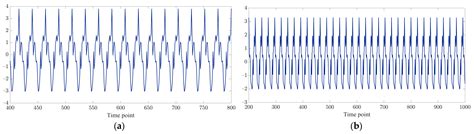 Deep Fusion Prediction Method for Nonstationary Time Series Based on ...
