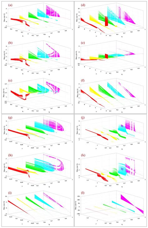 Dynamic Effects Analysis in Fractional Memristor-Based Rulkov Neuron Model