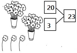 Image result for Eureka Math Grade 1 Module 4 Lesson 27