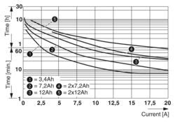 QUINT-DC-UPS/24DC/20 - Uninterruptible power supply - 2866239 | Phoenix ...
