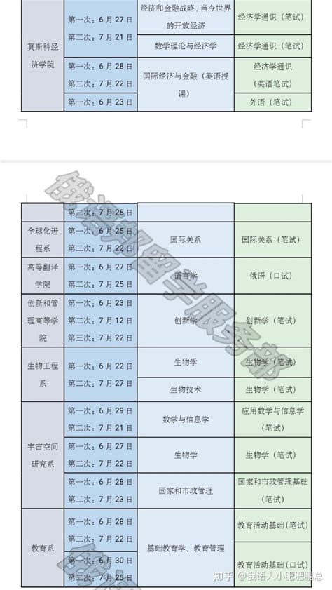 莫斯科国立大学2021-2022硕士专业录取目录 - 知乎