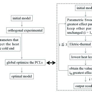 Image result for Global Optimization in Computer Vision