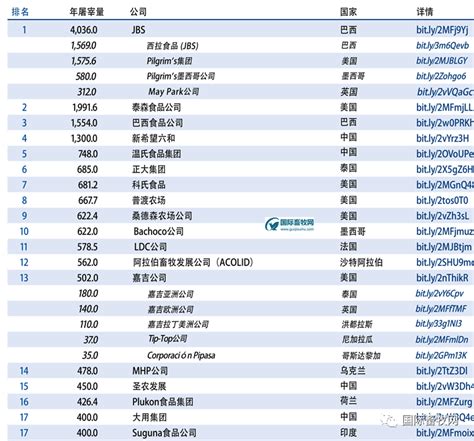 中国市场上有哪些品种的肉食用鸡，各有什么特点？ - 知乎