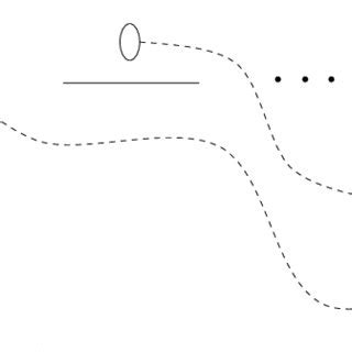 Image result for Operating System Security