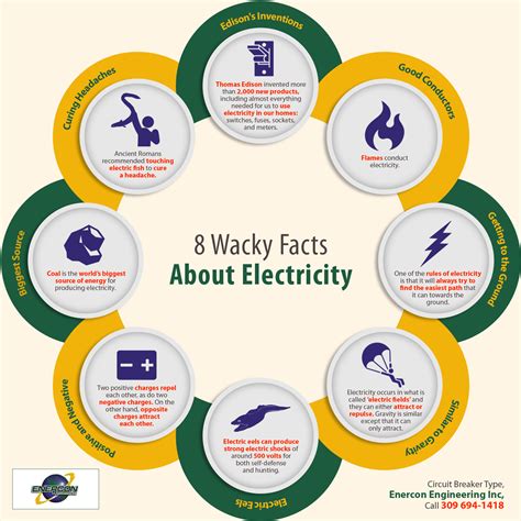 Short Electricity Facts at Declan Sheean blog