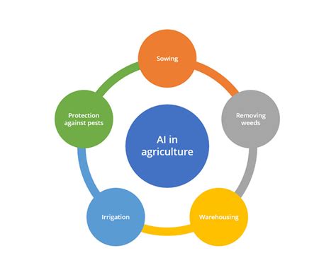 ARTIFICIAL INTELLIGENCE UPSC