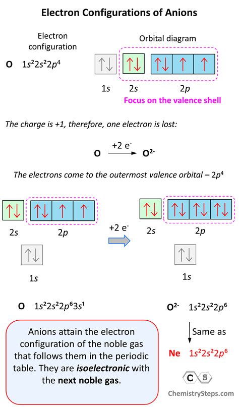 Sulfur orbital diagram electron configuration and valence electrons ...