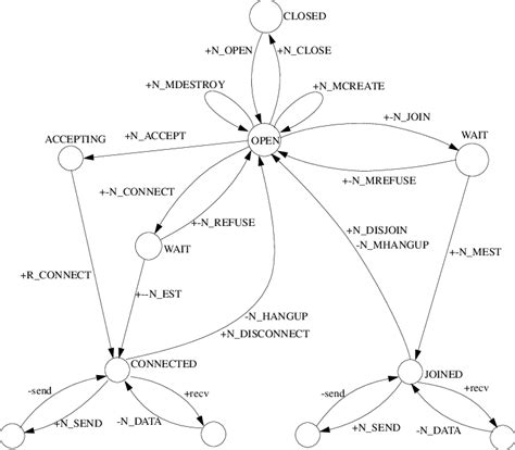 Image result for FSM Destiny