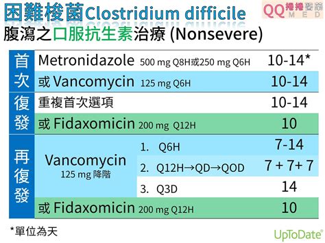 捲捲醫藥: [用法用量]困難梭狀桿菌(Clostridium difficile) 口服抗生素治療