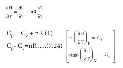 வெப்ப வேதிச்சமன்பாடுகள் (Thermochemical equations) | Thermochemical ...