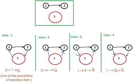 Algorithms: JEST Sample Question-4