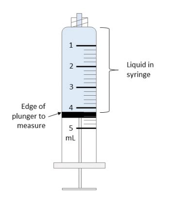 Image result for Syringe Reading Practice