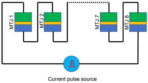 Sensitivity of the Threshold Current for Switching of a Magnetic Tunnel ...