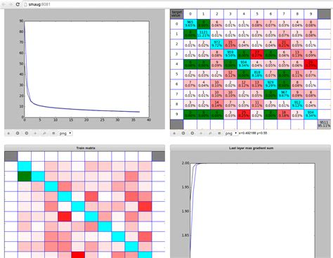 Image result for Matplotlib Webagg