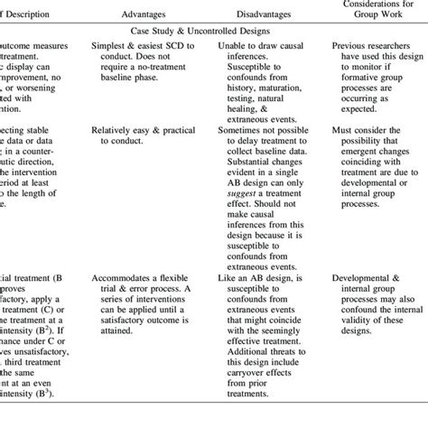 Image result for Flowchart for Sentiment Analysis Using NLP NB Algorithm