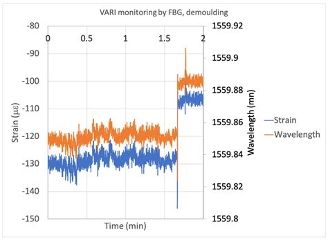 In Situ FBG Monitoring of a Henequen-Epoxy Biocomposite: From ...