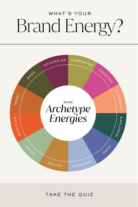 Discover Your Brand Archetype Energy - Free Quiz for Solopreneurs in ...