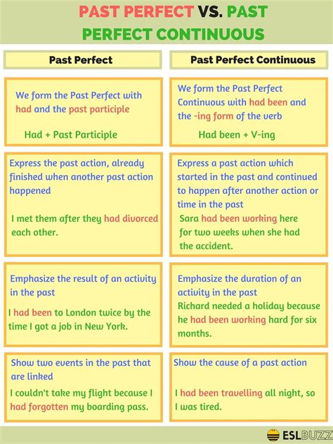 Click on: PAST PERFECT vs PAST PERFECT CONTINUOUS