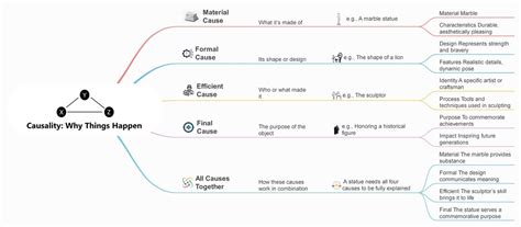 Metaphysics Summary: Aristotle for Beginners