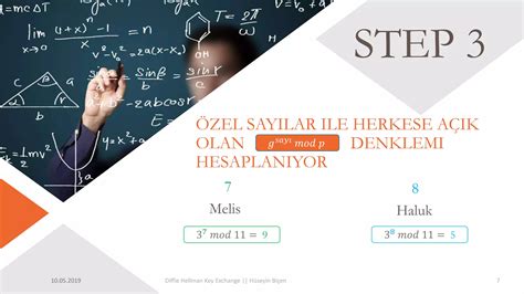 Explain an Diffie-Hellman Key Exchange Algorithm 的图像结果